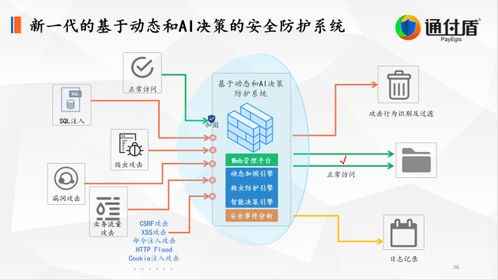 深度解析通付盾 數(shù)字安全技術(shù)理念、創(chuàng)新實踐與數(shù)字服務(wù)新紀(jì)元