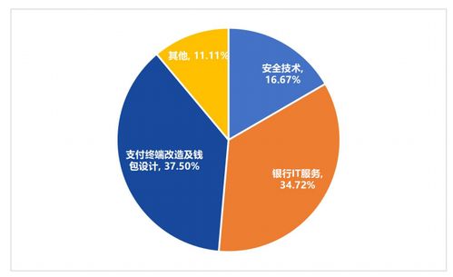 一周報告精選 2021全球區(qū)塊鏈投融資超3000億元，數(shù)字人民幣技術(shù)服務(wù)商發(fā)展報告發(fā)布