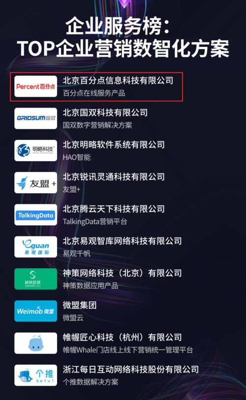 百分點在線服務(wù)產(chǎn)品榮登機器之心A100數(shù)智中國榜 數(shù)字技術(shù)服務(wù)的創(chuàng)新標(biāo)桿